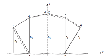 325_computation of volume from cross section2.png